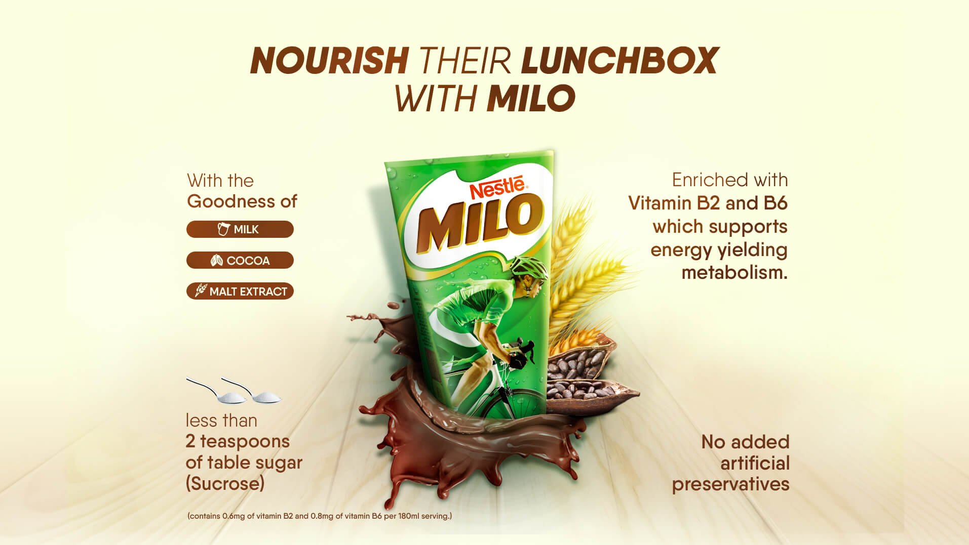 Kid lunch ideas with Milo
