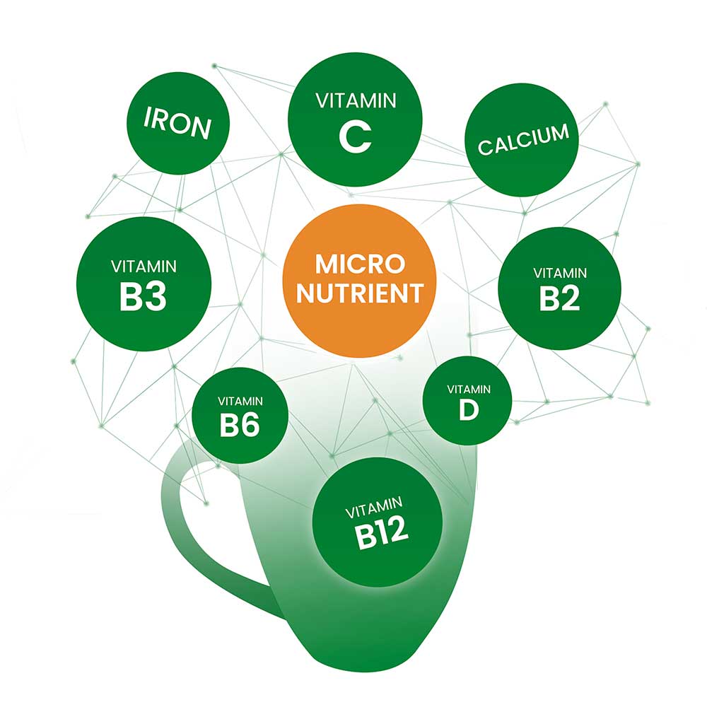 Milo micro nutrients info