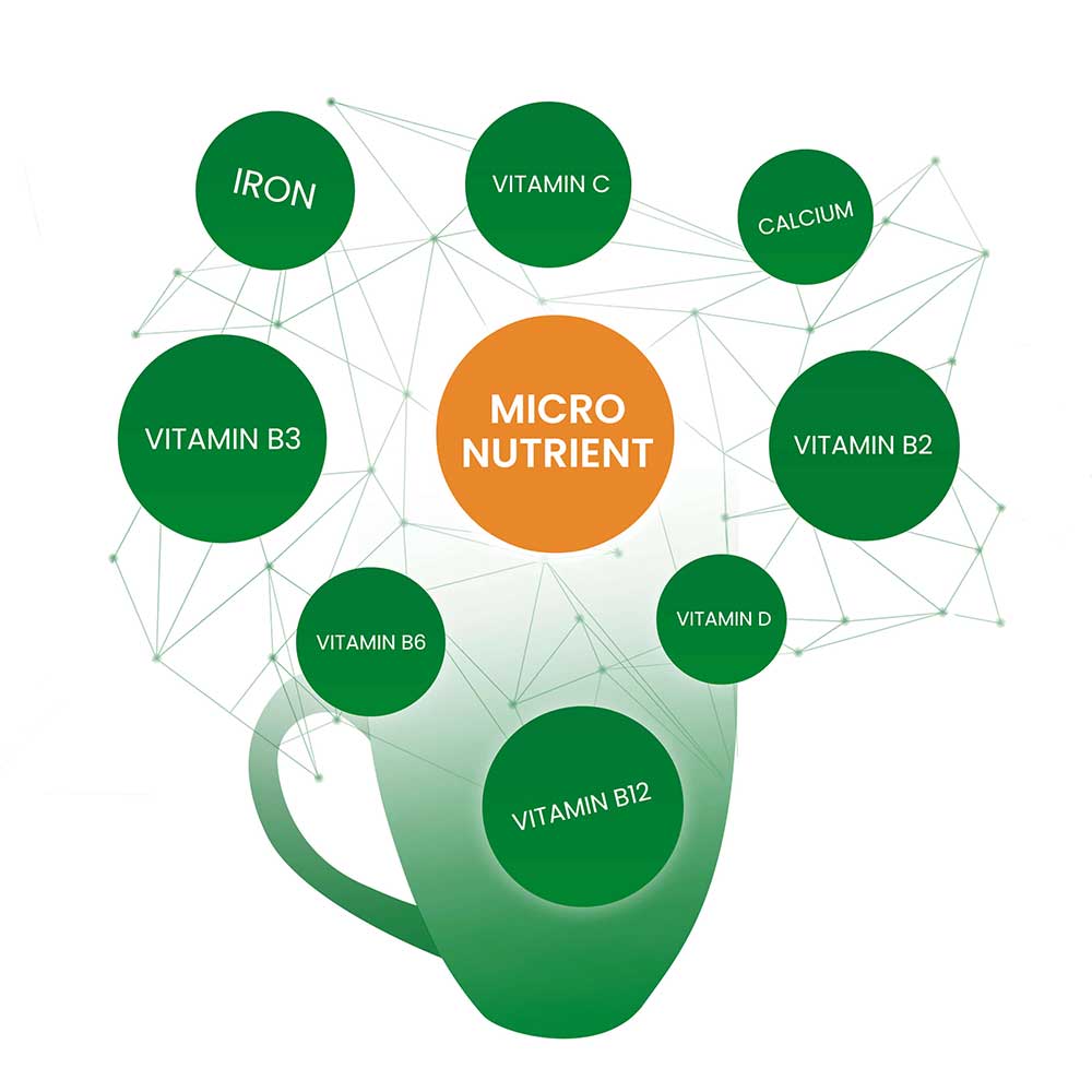 Goodness of Milo THE WINNING ENERGY BEHIND CHAMPION