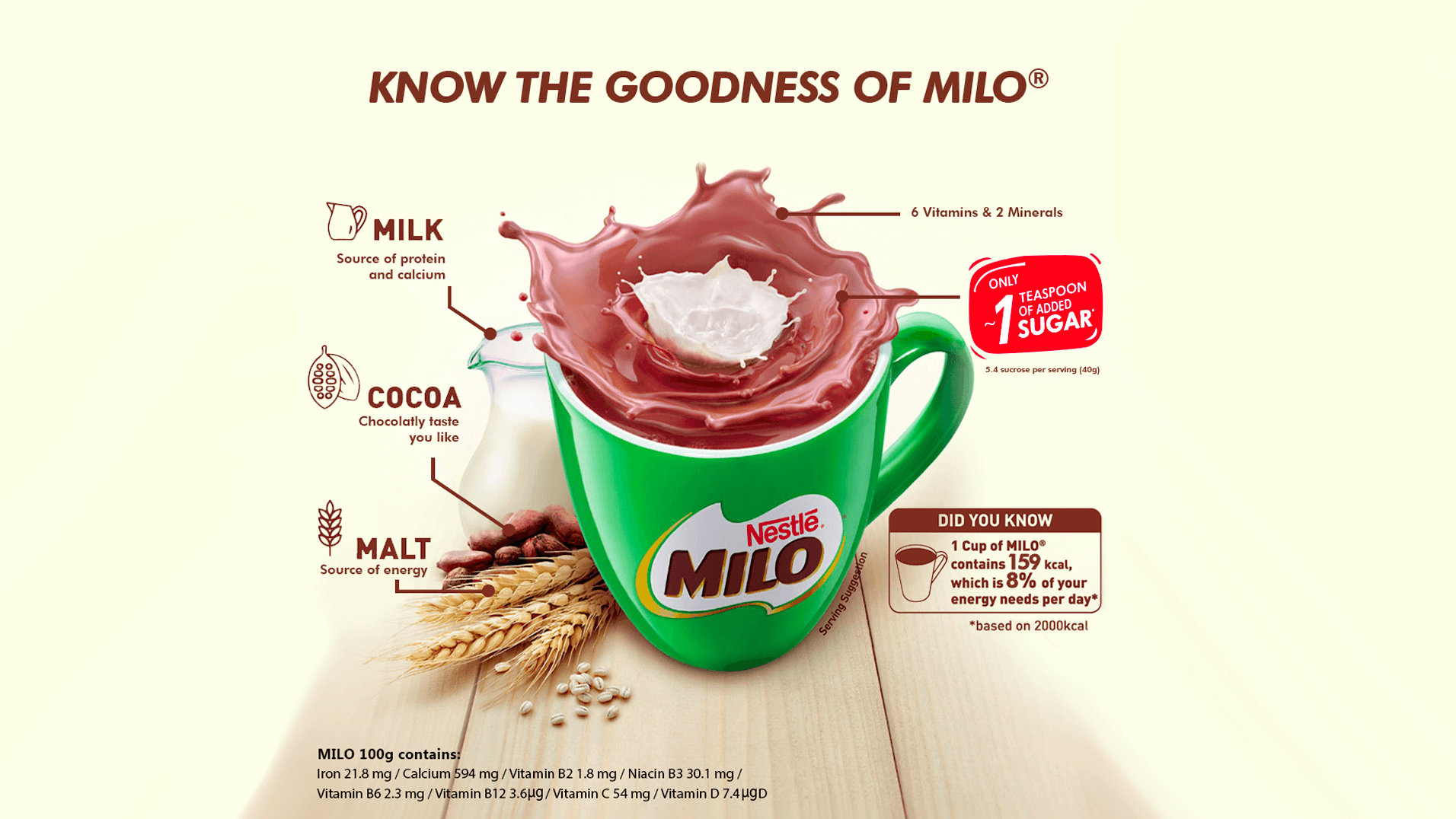 Know goodness of MILO®